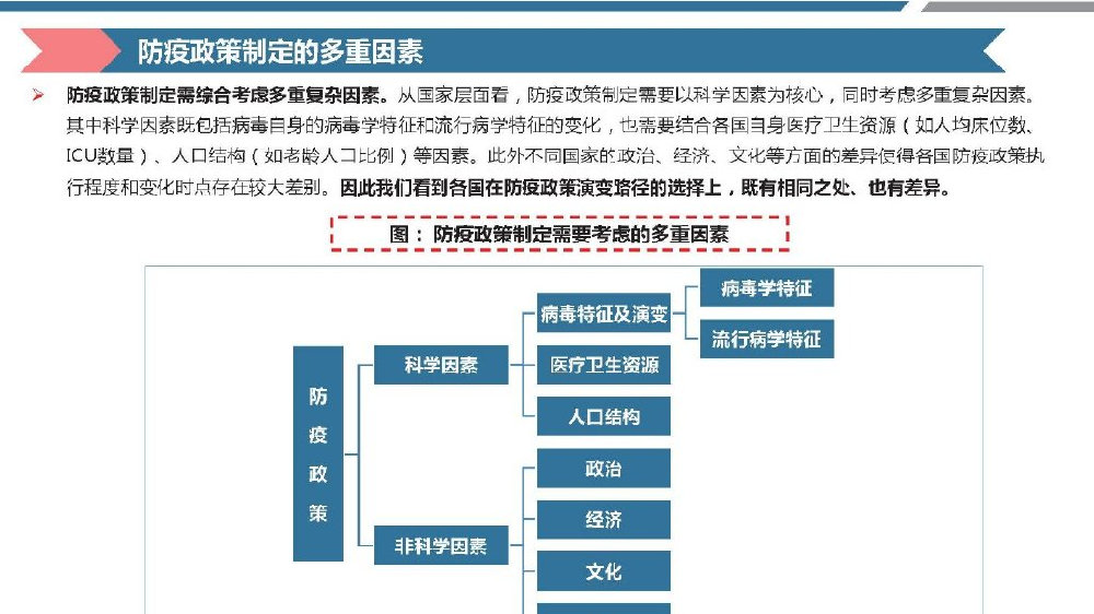 医药行业2023年春季医药策略报告：轻舟已过万重山|医药|疫情|中药_新浪新闻