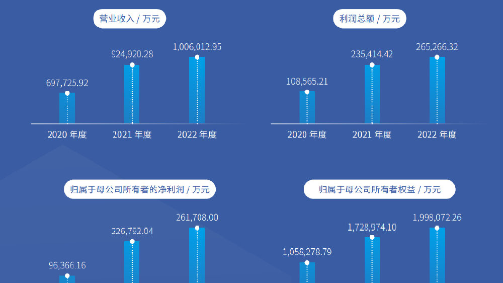 传统茶楼如何打破营收瓶颈 看龙凤论坛3年增收2000万案例