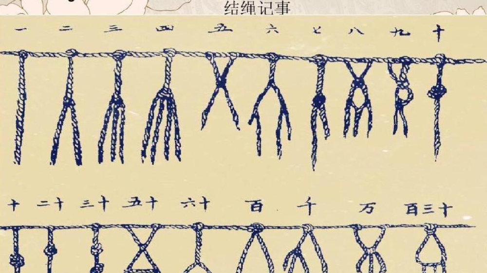 《尚书序》提到的“结绳记事”应实有其事，甲骨文已是成熟文字|古文尚书|今文尚书|古文|孔安国|汉字_新浪新闻