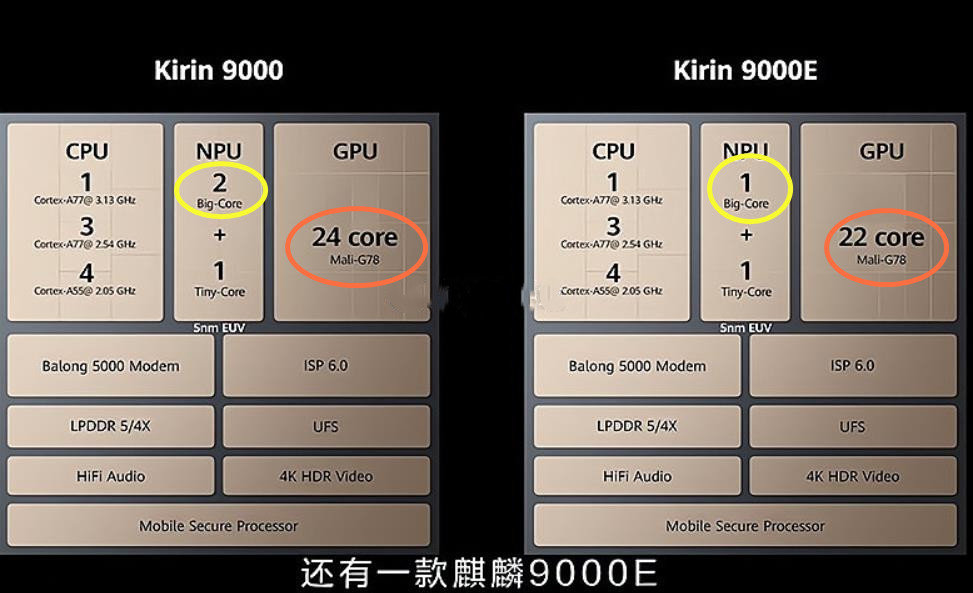 华为带坏了苹果iphone13的a15芯片也玩起了高低配