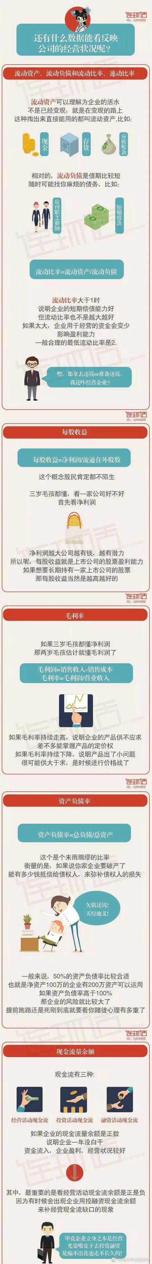 一张图教你看懂上市公司财报!(全)