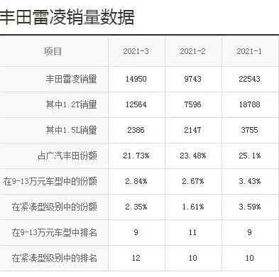 三缸换四缸，四缸换三缸？车企是真傻还是装傻？