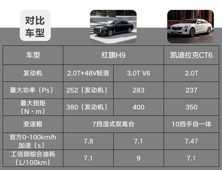 自主新秀与美系豪华 红旗H9与凯迪拉克CT6