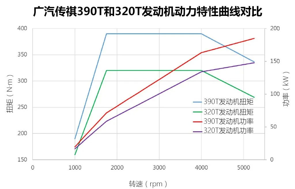 2020年，国产发动机比合资差多少？