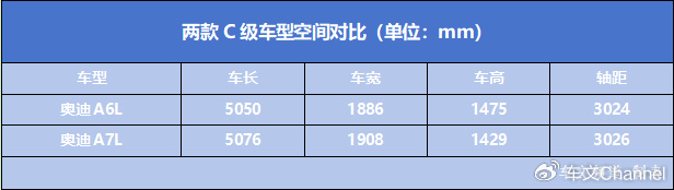 C级豪华四个圈怎么选？上汽奥迪A7L/一汽奥迪A6L贴身对比