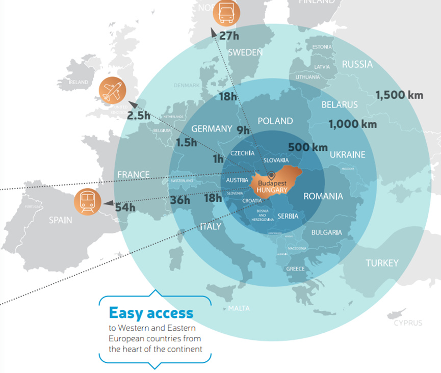 第一,匈牙利的地理条件相当优越,为比亚迪覆盖欧盟市场甚至中东欧市场