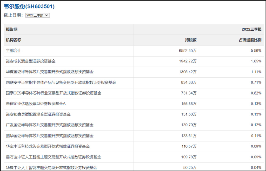 ChatGPT引领AI革命，公募基金是否已错过这波盛宴？私募基金和小盘股才是真金白银