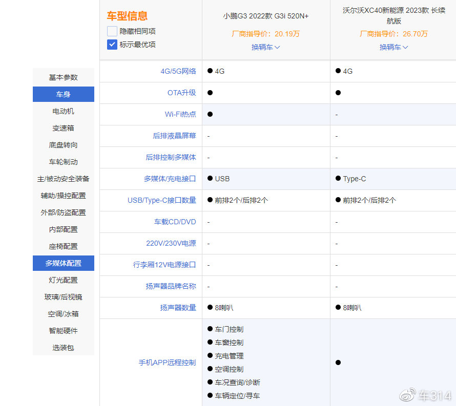 小鹏G3i对比沃尔沃XC40新能源，谁才是家用SUV的最优解？