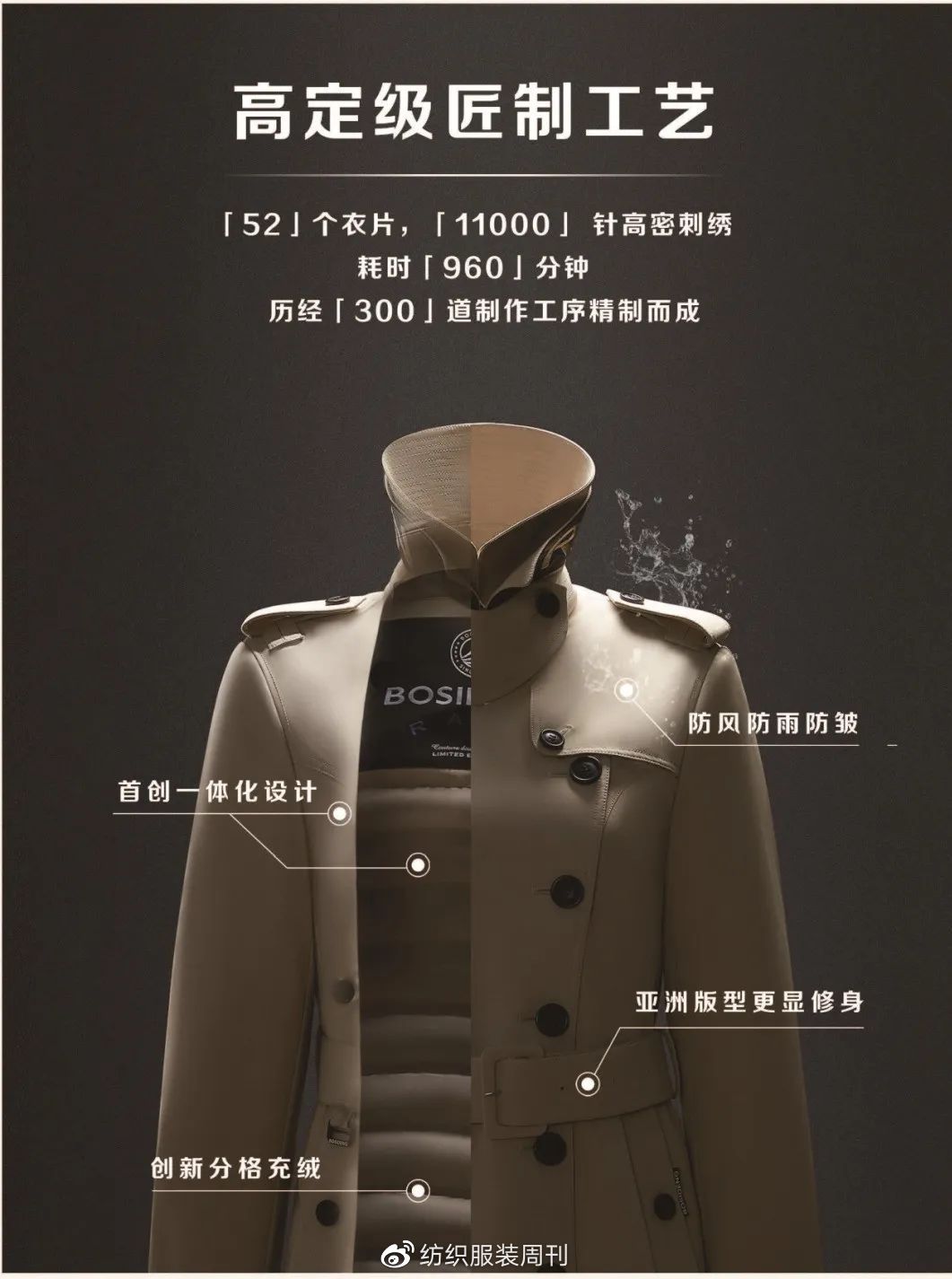 国际羽绒服品牌排行榜前十名|中国羽绒服十小名牌 (国际羽绒服品牌)