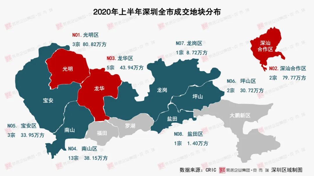 克而瑞深圳丨2020年上半年大湾区房地产市场总结与展望