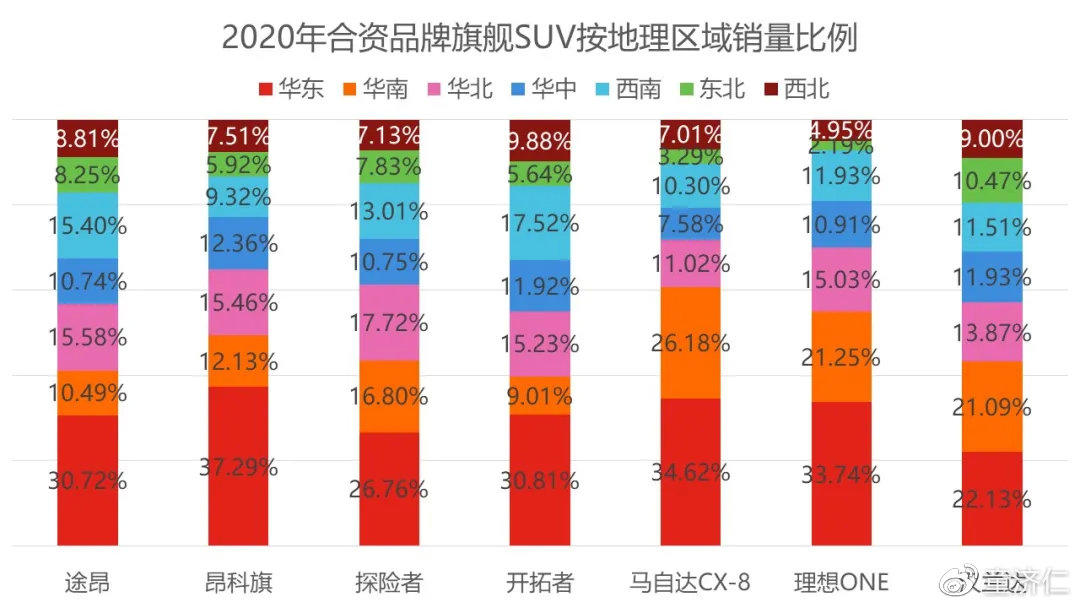 花三四十万买合资旗舰SUV的人，为什么比四年前少了一半？