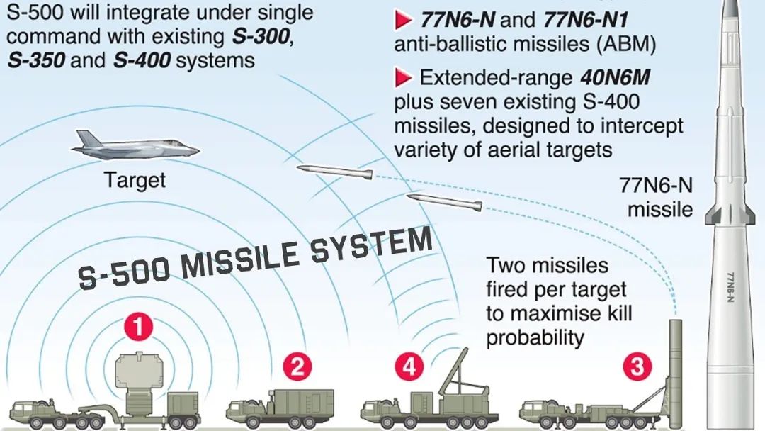西方对印度大买俄石油“非常失望”，印度：你们不也买吗？休闲区蓝鸢梦想 - Www.slyday.coM