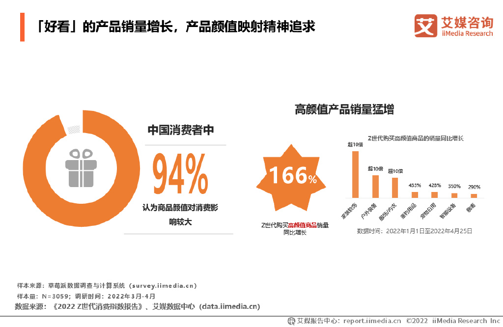 艾媒咨询|2022年中国兴趣消费趋势洞察白皮书__财经头条