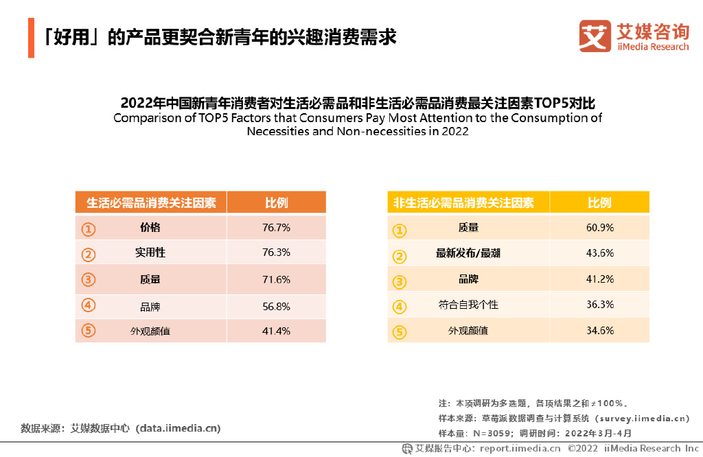 艾媒咨询|2022年中国兴趣消费趋势洞察白皮书__财经头条