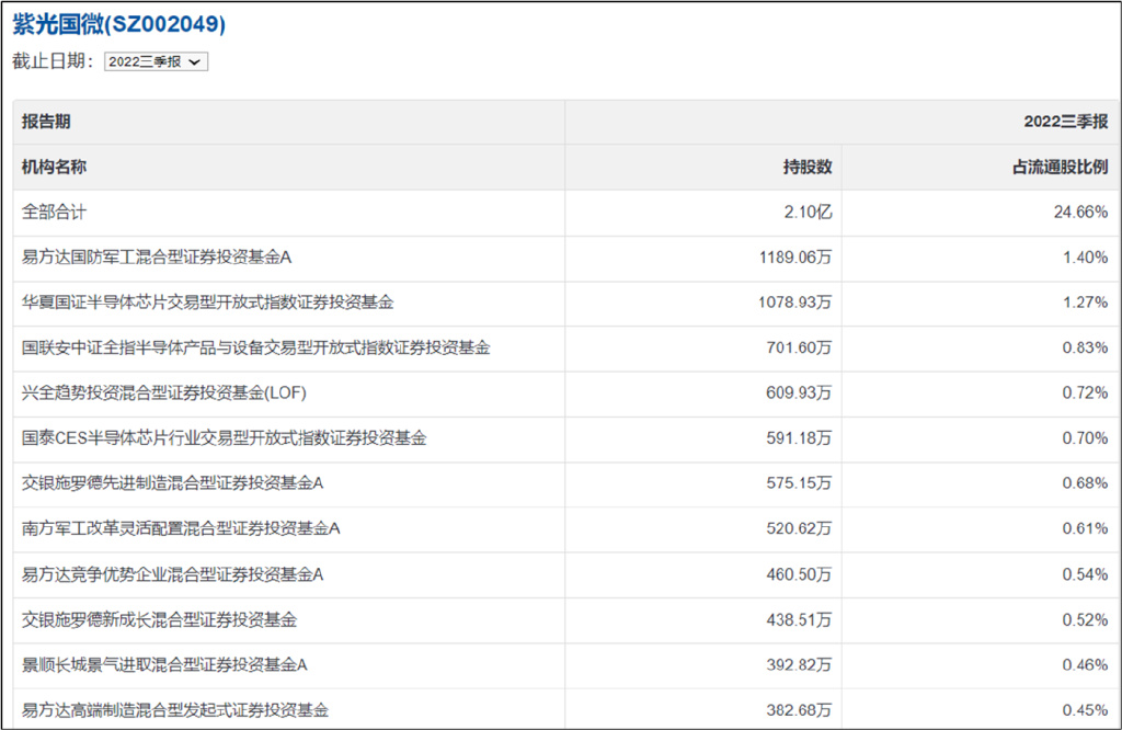 ChatGPT引领AI革命，公募基金是否已错过这波盛宴？私募基金和小盘股才是真金白银