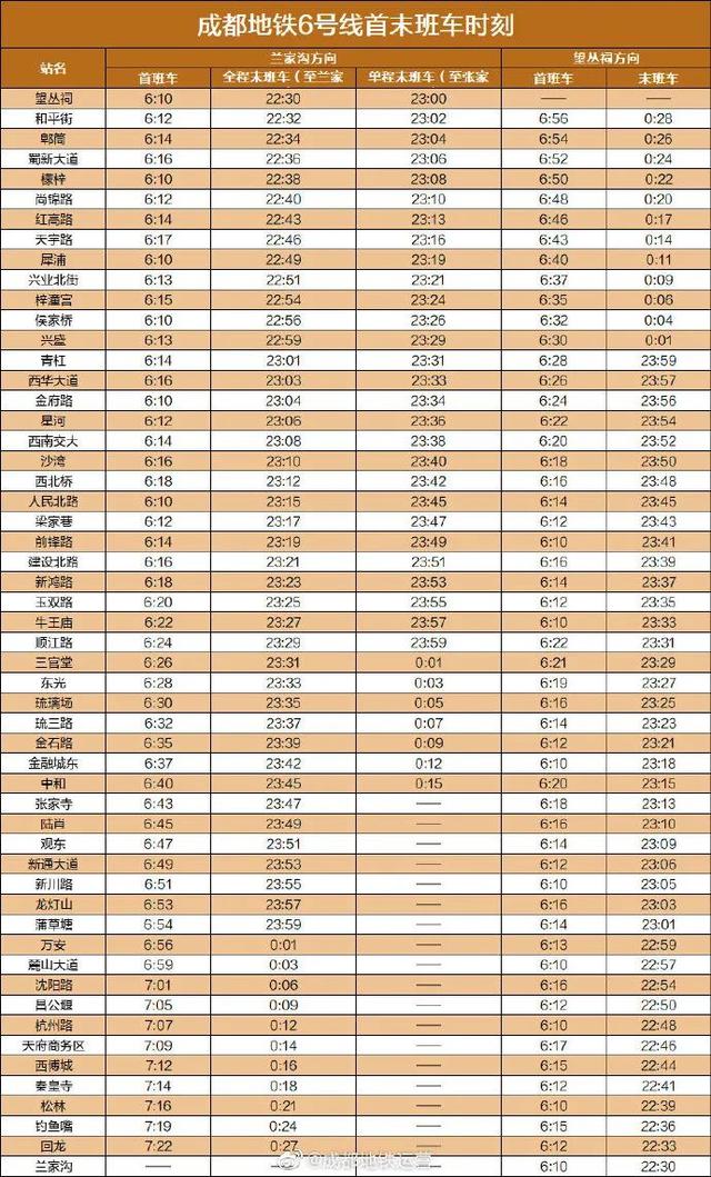 成都地铁最新首末班车时刻表来啦|成都|地铁|线网_新浪新闻