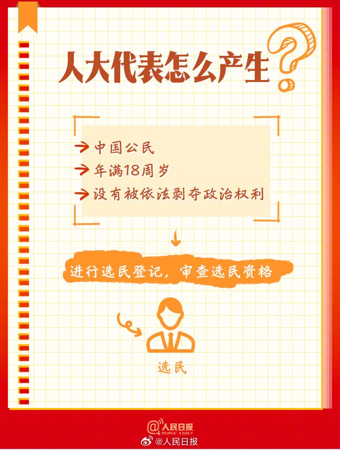 转存收藏!9图了解人大知识点|人民代表大会|人大代表|职权|全国人大|知识点_新浪新闻