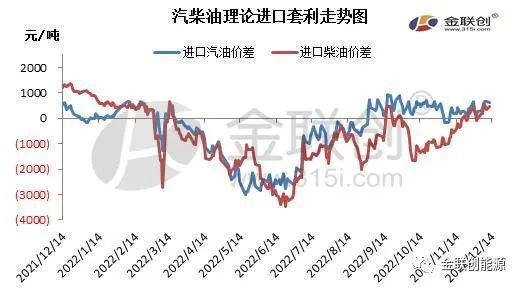 新加坡汽柴油市场跌幅明显 成品油出口套利空间缩窄