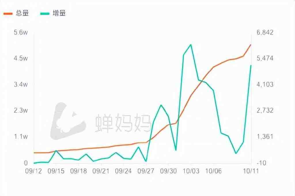 模仿东方甄选直播带货，学而思押错了“好未来”？ 原创2022休闲区蓝鸢梦想 - Www.slyday.coM