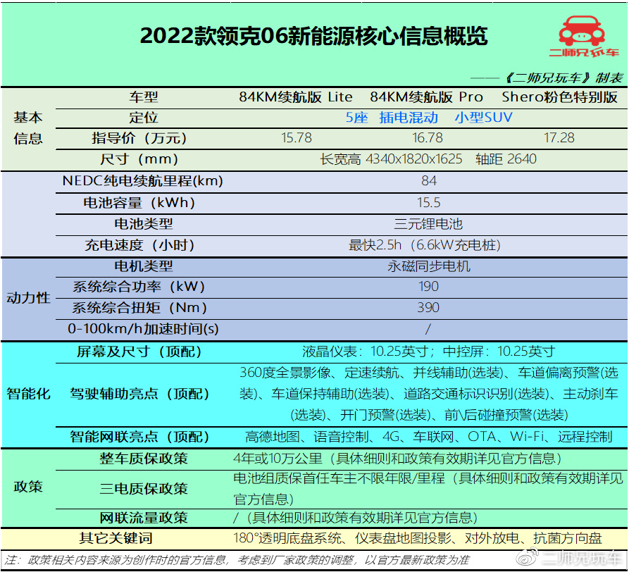 16万买车绕不开的4款插混SUV，奇瑞、领克、比亚迪、星途你选谁？