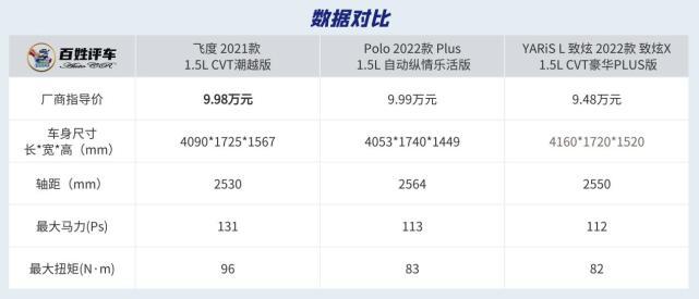 十万元合资小可爱 实用固然重要 但配置也别太“裸”啊！