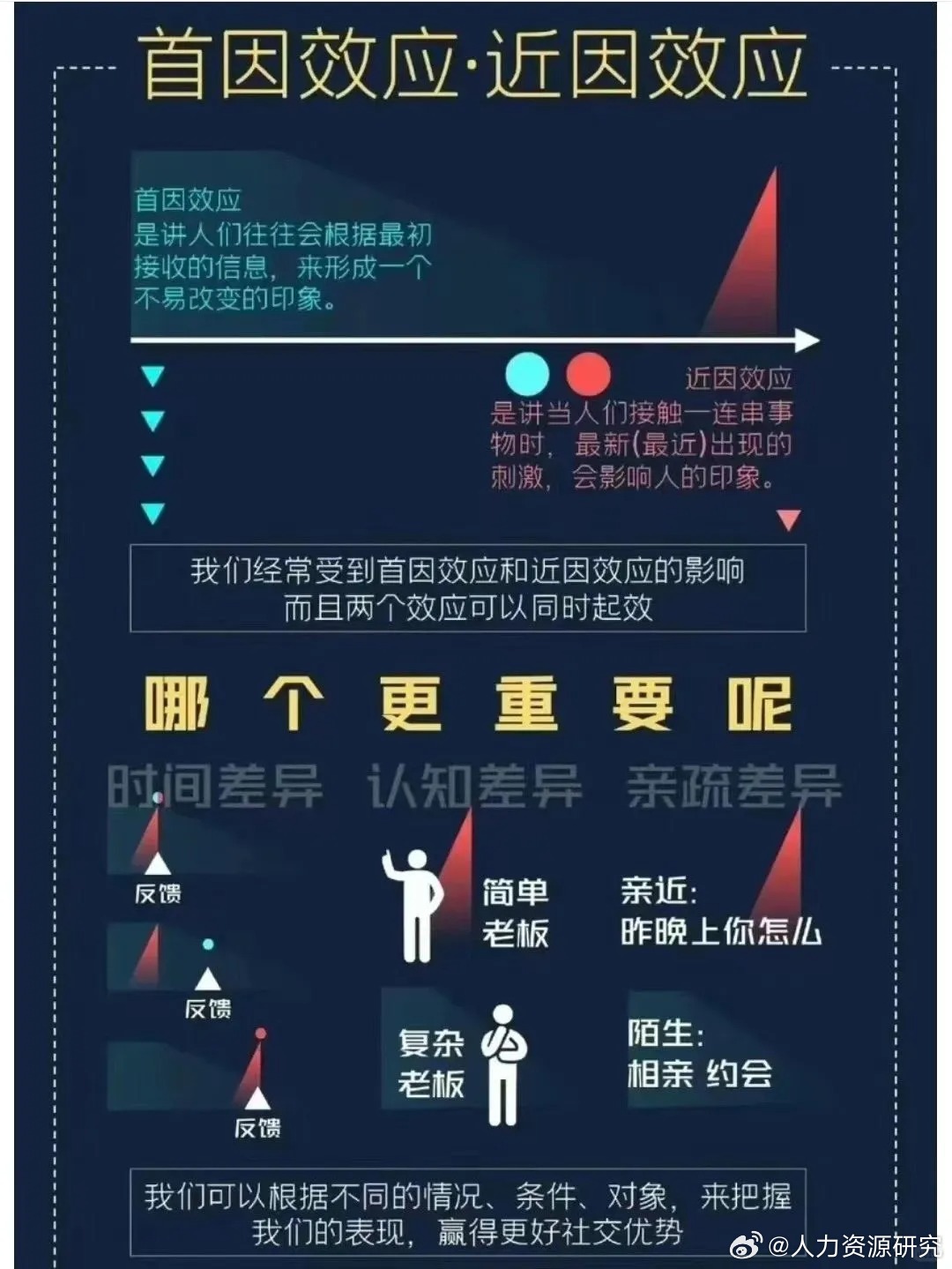 "提升思维力量：多样模型助力高效决策"|模型|思维|决策_新浪新闻