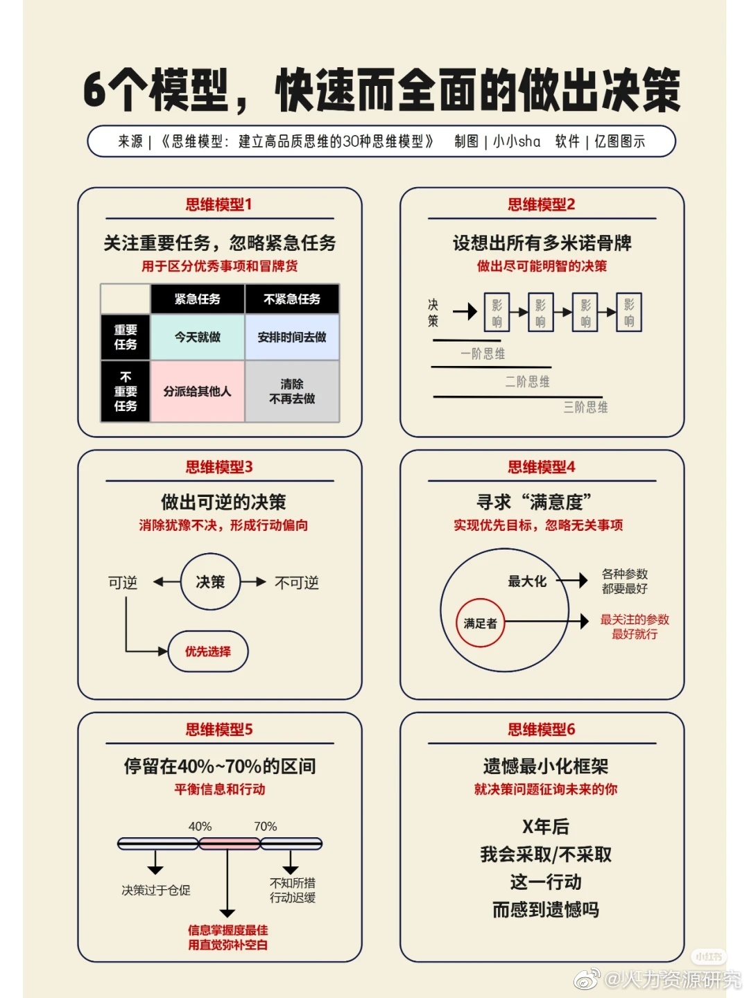 30个思维模型,建立高品质思维__财经头条