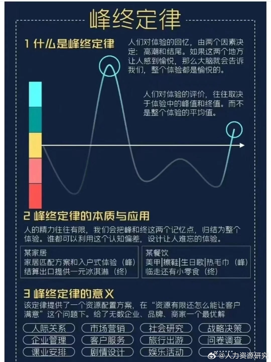 "提升思维力量:多样模型助力高效决策"|模型|思维|决策_新浪新闻