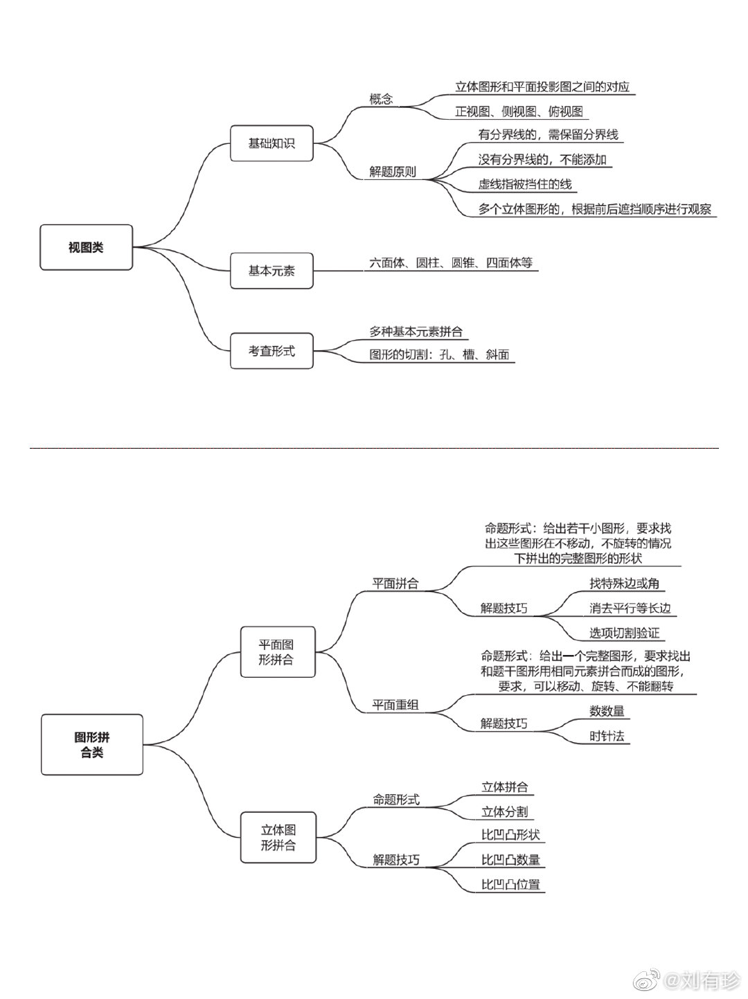 服务器怎么分vps