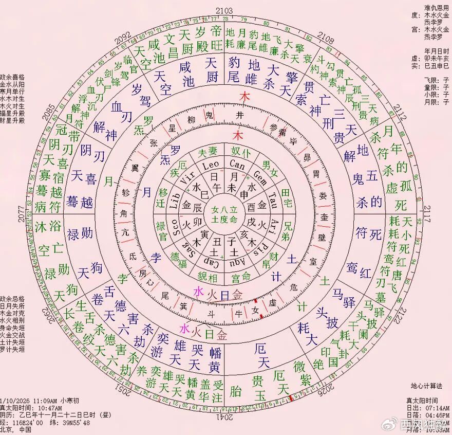 3-1 星相学=八字+紫微+其他 有理论依据吗?|紫微斗数|命宫|八字命盘|七政四余|七政星盘_新浪新闻