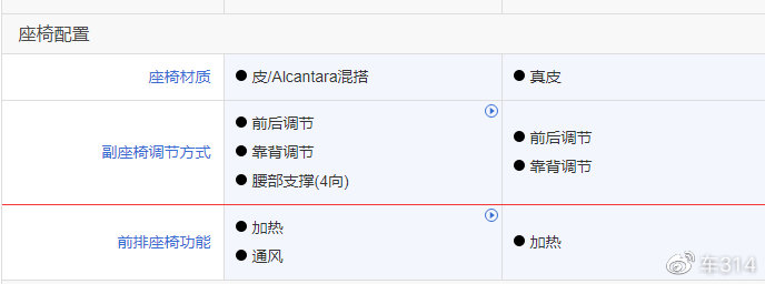 红旗HS5和本田CR-V谁更值得选？对比后答案明显