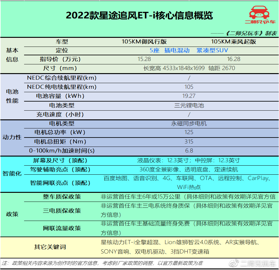 16万买车绕不开的4款插混SUV，奇瑞、领克、比亚迪、星途你选谁？