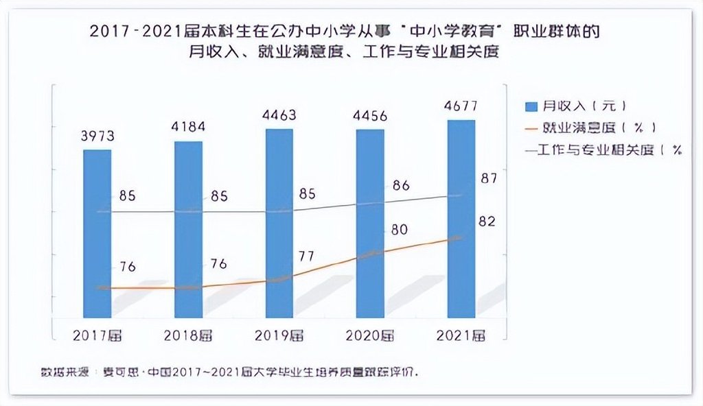 教师资格证报名系统崩溃，不到5000元的工资，真的那么吸引人吗？休闲区蓝鸢梦想 - Www.slyday.coM