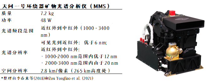 环绕器的科学仪器