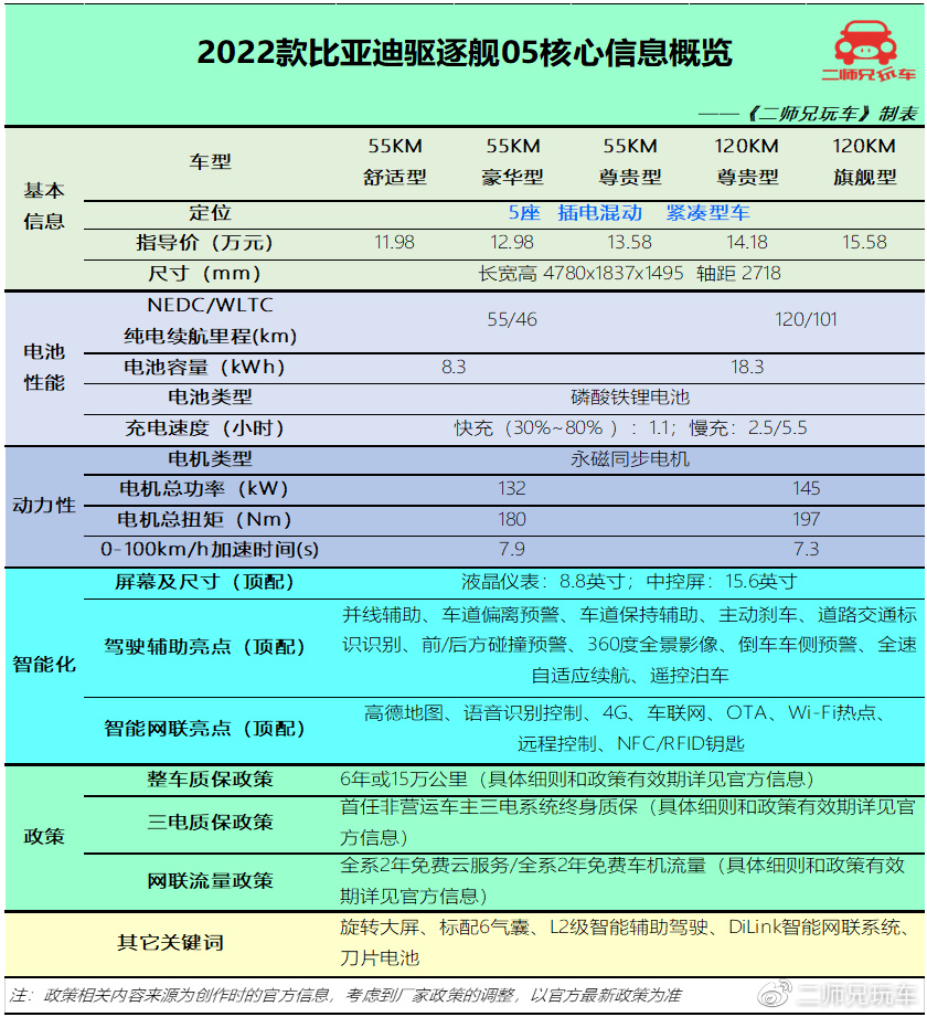 都是国产大牌，12-17万可选的4款插混家轿，谁是“经济适用王”？