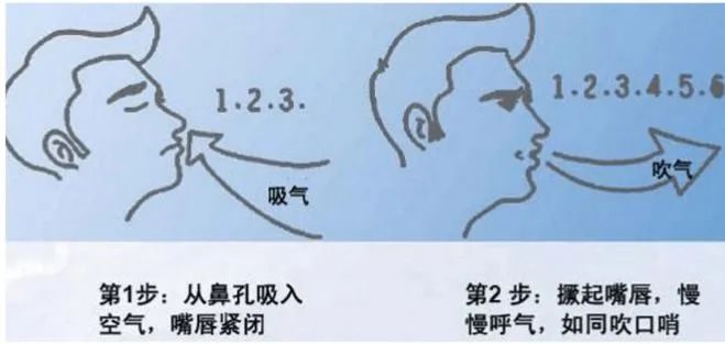 1分钟快速入睡-478呼吸法首先,4-7-8呼吸法可以帮助我们提高肌肉记忆