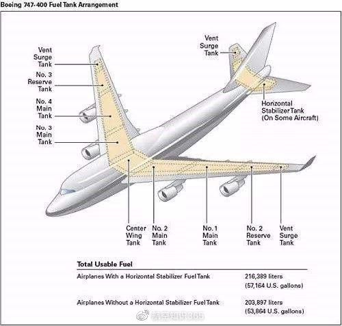 飞机机翼各部分图解图片