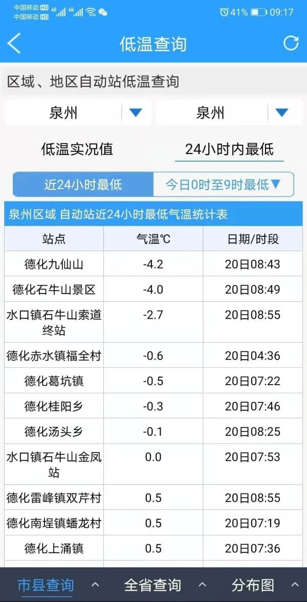 刚刚！泉州下雪了！休闲区蓝鸢梦想 - Www.slyday.coM