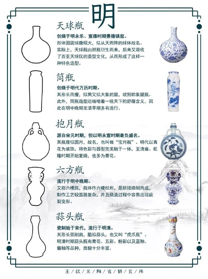 一图看懂瓷器的器型演变 图:王状元陶瓷研究 制__财经头条