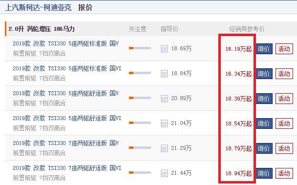 被低估的合资！比汉兰达硬派，220马力7.5S破百，跌至16万没人懂