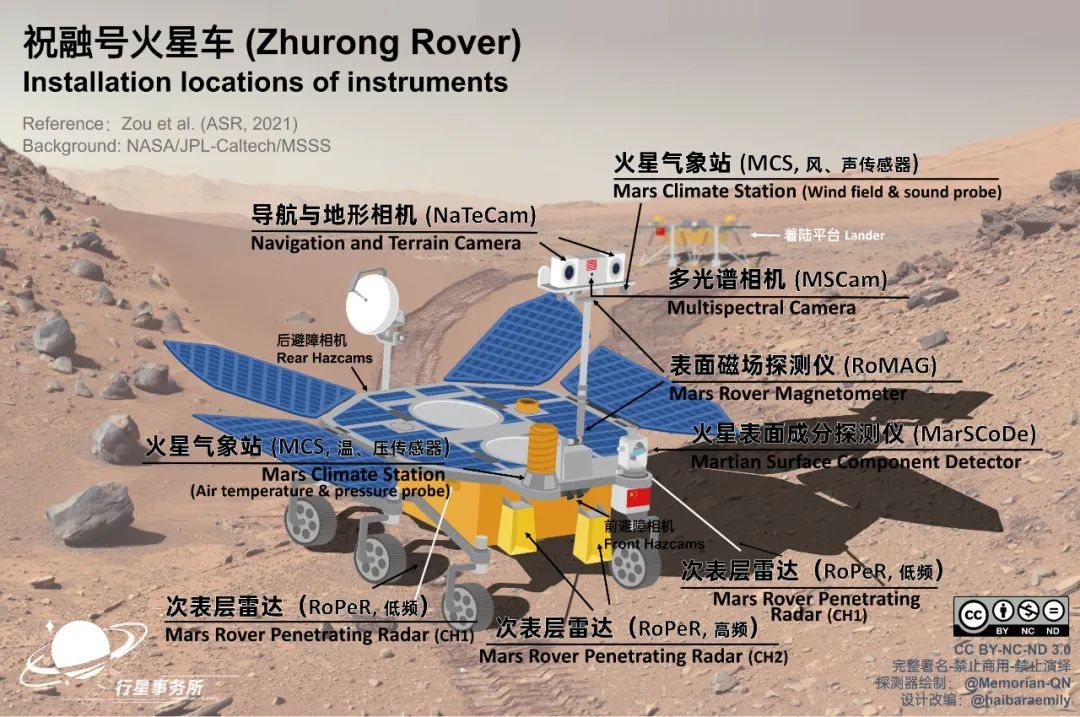 祝融号火星车的科学仪器