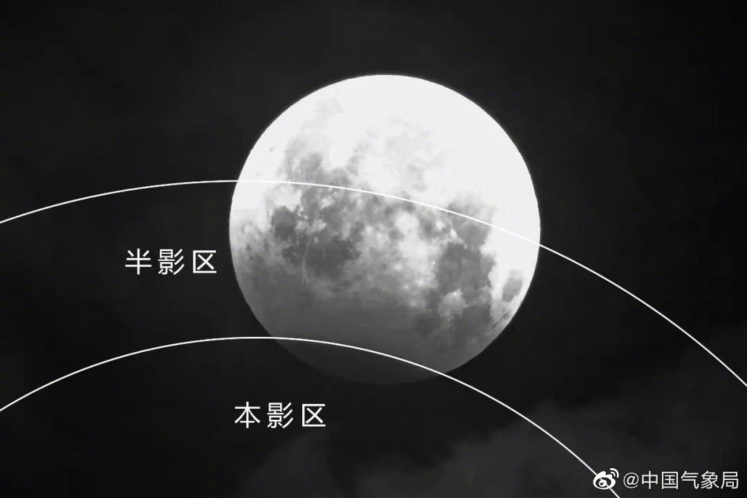 一部手机和两部手机分别照亮杯子前方的方法演示本影和半影半影月食的