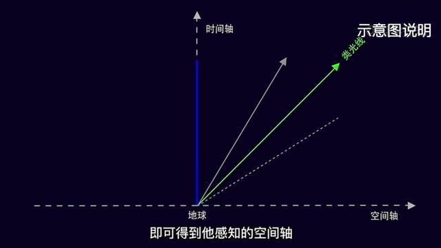 光锥之内皆命运意味着什么？为什么物理定律都禁止超光速？|物理定律|光锥|超光速_新浪新闻