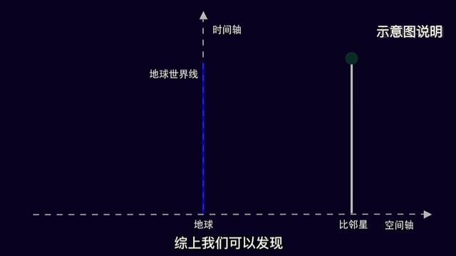 光锥之内皆命运意味着什么？为什么物理定律都禁止超光速？|物理定律|光锥|超光速_新浪新闻