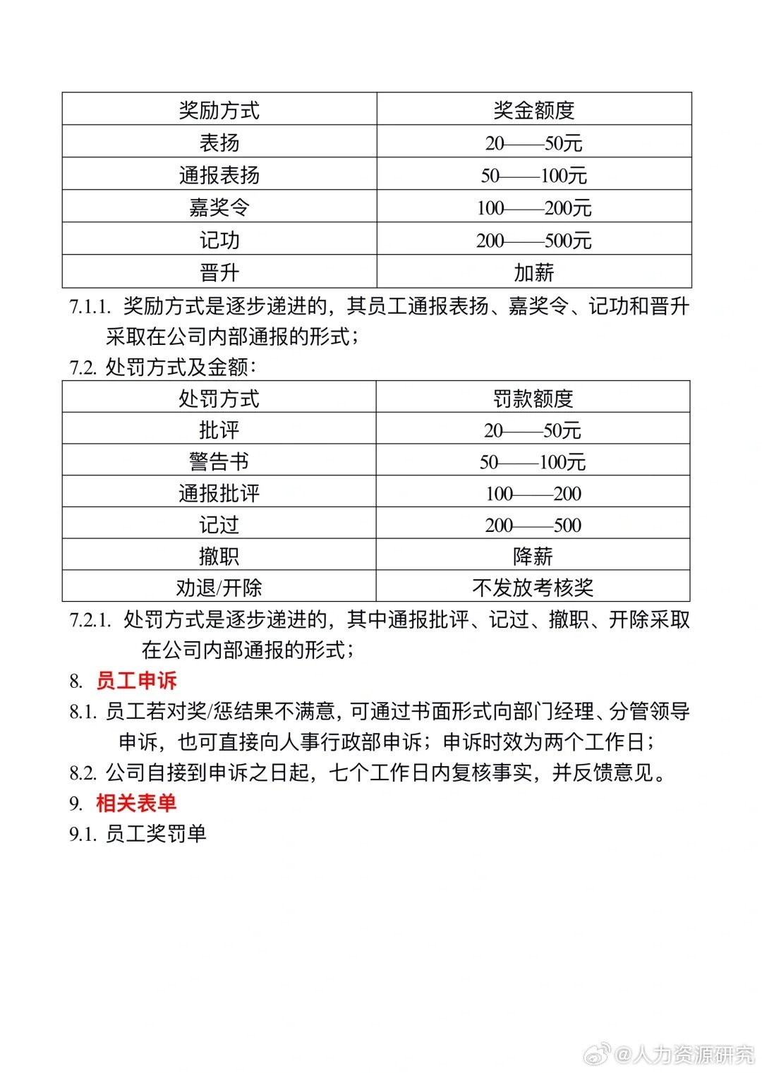 员工奖罚制度