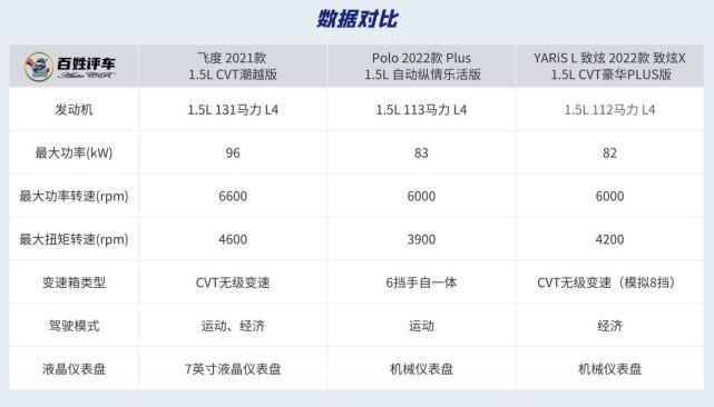 十万元合资小可爱 实用固然重要 但配置也别太“裸”啊！