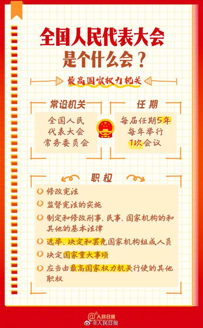 转存收藏!9图了解人大知识点|人民代表大会|人大代表|职权|全国人大|知识点_新浪新闻