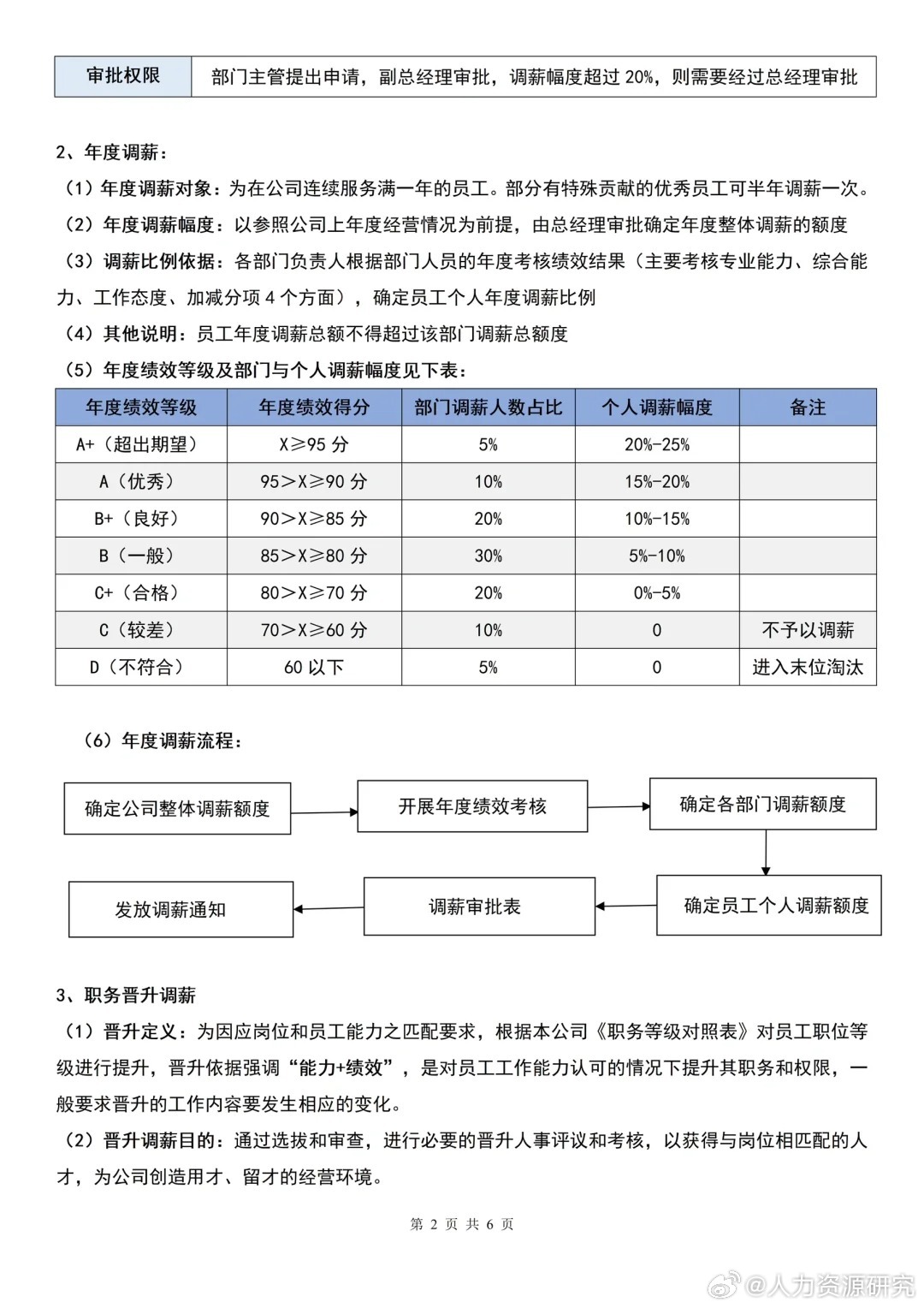 这样做出来的调薪管理制度,领导员工都称赞!|管理制度|领导_新浪新闻