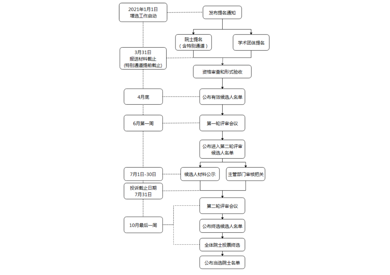 茅台总工尚未成为正式候选人,两年增选一次的工程院院士这样产生休闲区蓝鸢梦想 - Www.slyday.coM 茅台总工尚未成为正式候选人,两年增选一次的工程院院士这样产生休闲区蓝鸢梦想 - Www.slyday.coM