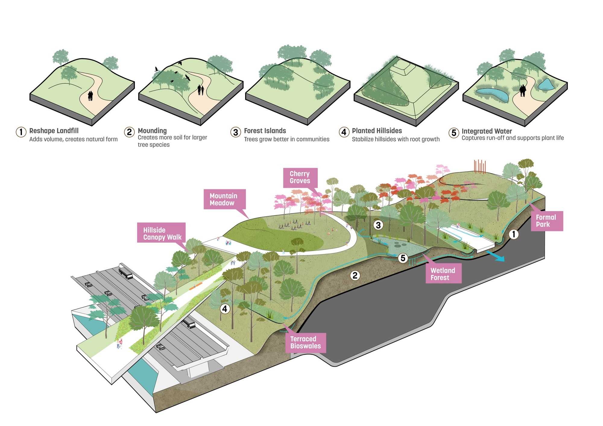 来自sasaki的分析图一组 项目武汉杨春湖商务区_高清图集_新浪网